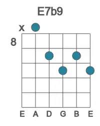 Guitar voicing #1 of the E 7b9 chord